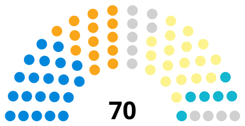 Aberdeenshire Council